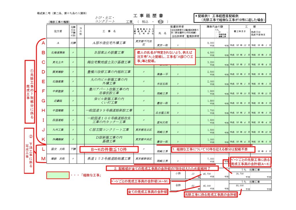 建設業許可 更新 建設業許可 更新